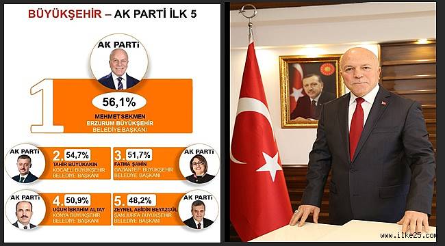  Türkiye'nin en başarılı Büyükşehir Belediye Başkanı: Mehmet Sekmen