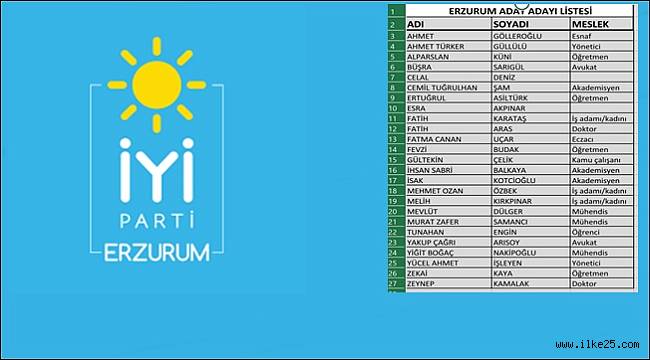 İyi Parti Erzurum Aday Adayları Netleşti