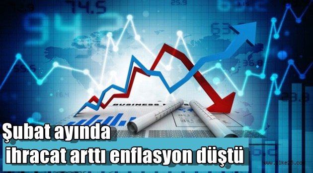 Şubat ayında ihracat arttı enflasyon düştü