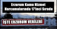 Erzurum Kamu Hizmet Harcamalarında 17'inci Sırada